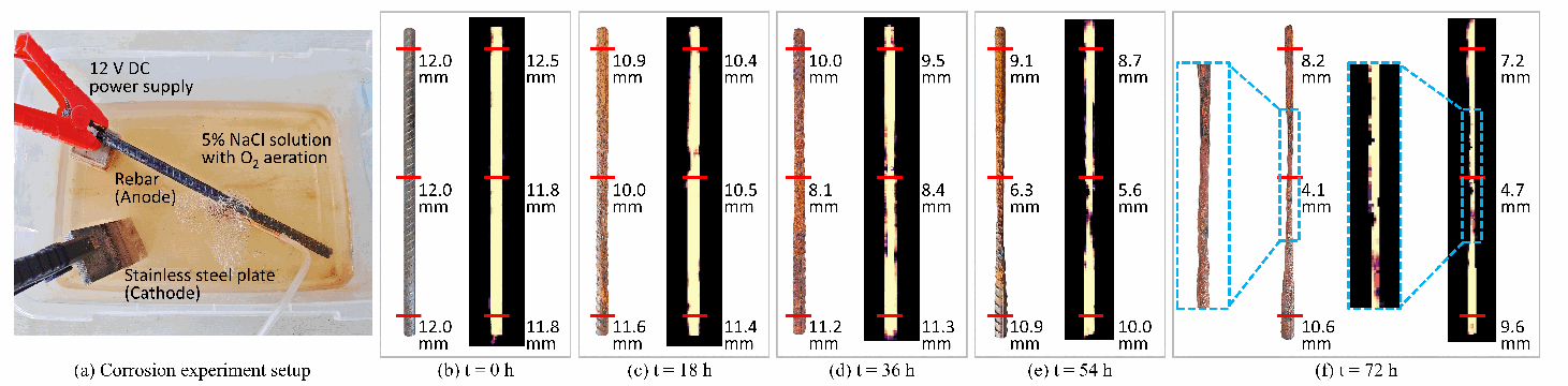 Accelerated corrosion experiment and rebar photographs paired with reconstructed contours at 0, 18, 36, 54, and 72 hours